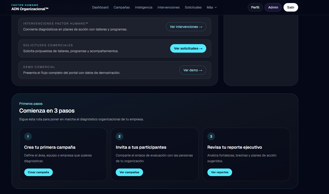 Dashboard principal de ADN Organizacional