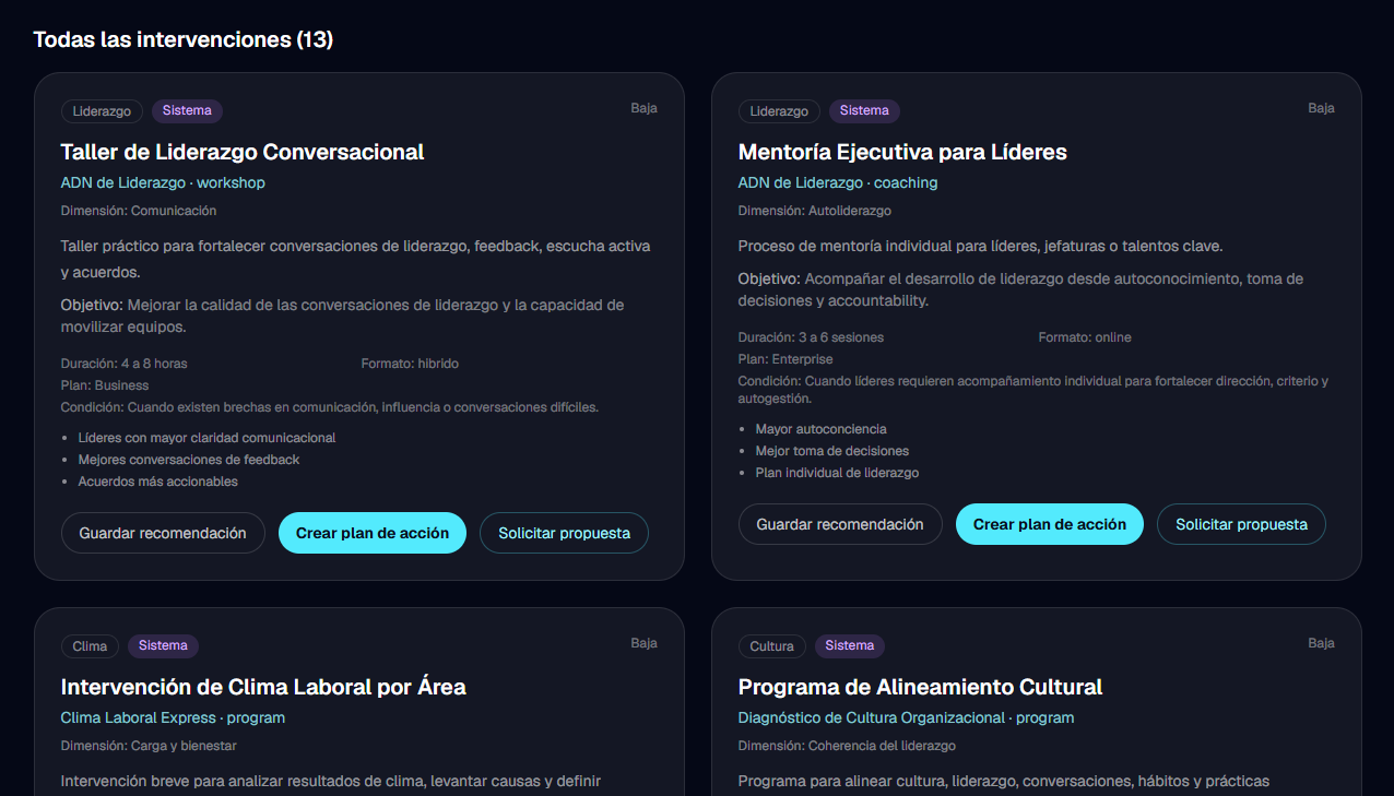 Reporte ejecutivo en móvil
